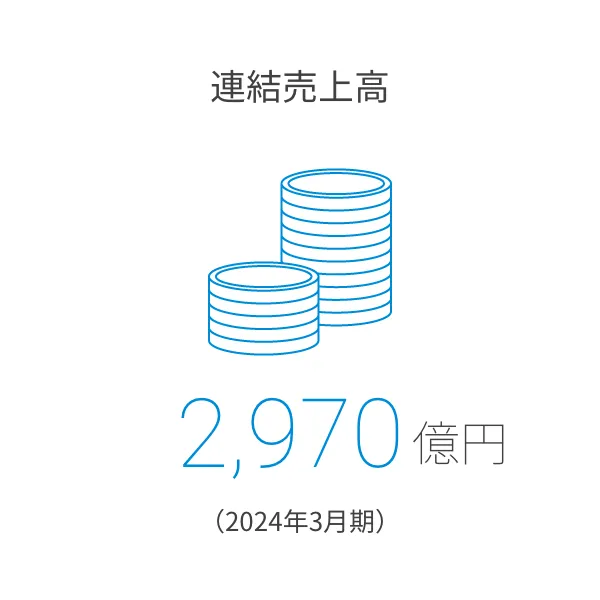 連結売上高：約2,970億円（2024年3月期）